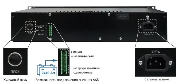 Источник бесперебойного питания СКАТ-2400И7 RACK 2143 — фото 1 из 4
