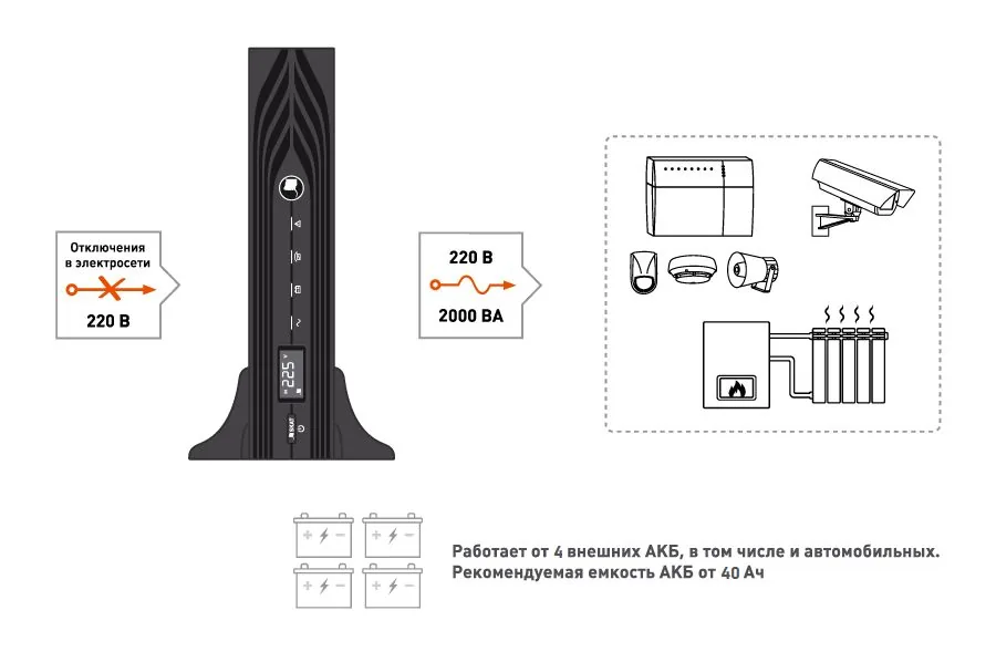 Источник бесперебойного питания SKAT-UPS 2000-RACK-ON-E 9907 — фото 7 из 7