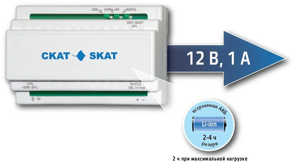 SKAT-12DC-1.0 Li-ion (СКАТ ИБП-12/1-3,2/Li-DIN) (595). Источник вторичного электропитания резервированный — фото 1 из 3