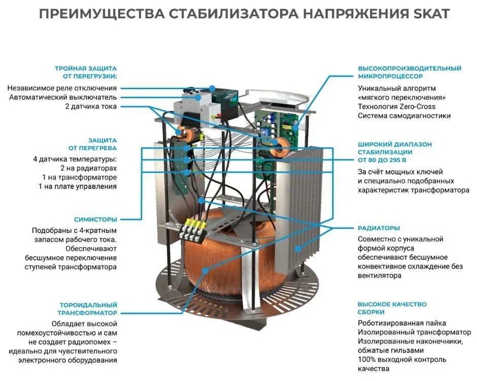 SKAT STP-20000 (714). Стабилизатор напряжения — фото 3 из 3