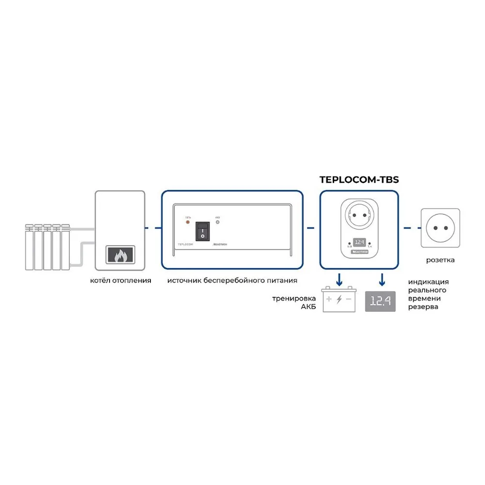 Тестер TEPLOCOM TBS 777 — фото 5 из 5