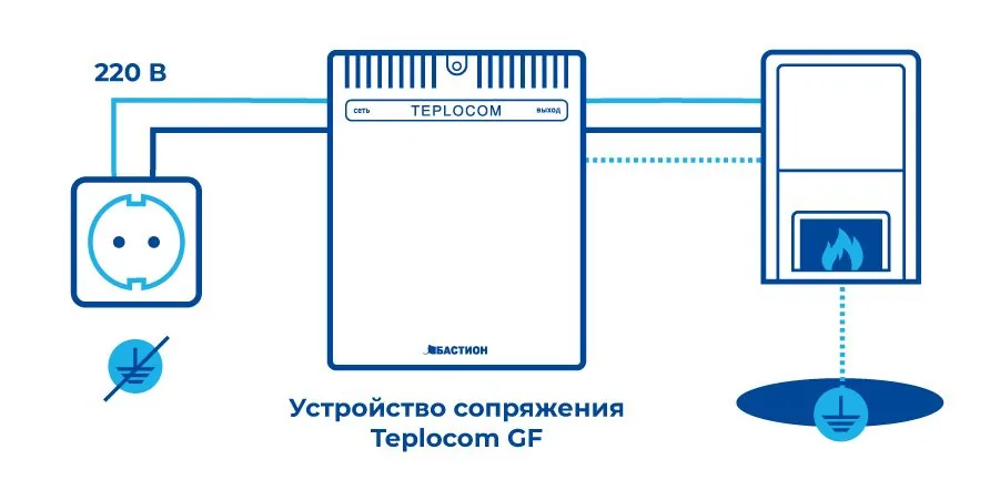 Устройство сопряжения Teplocom GF 321 — фото 7 из 7