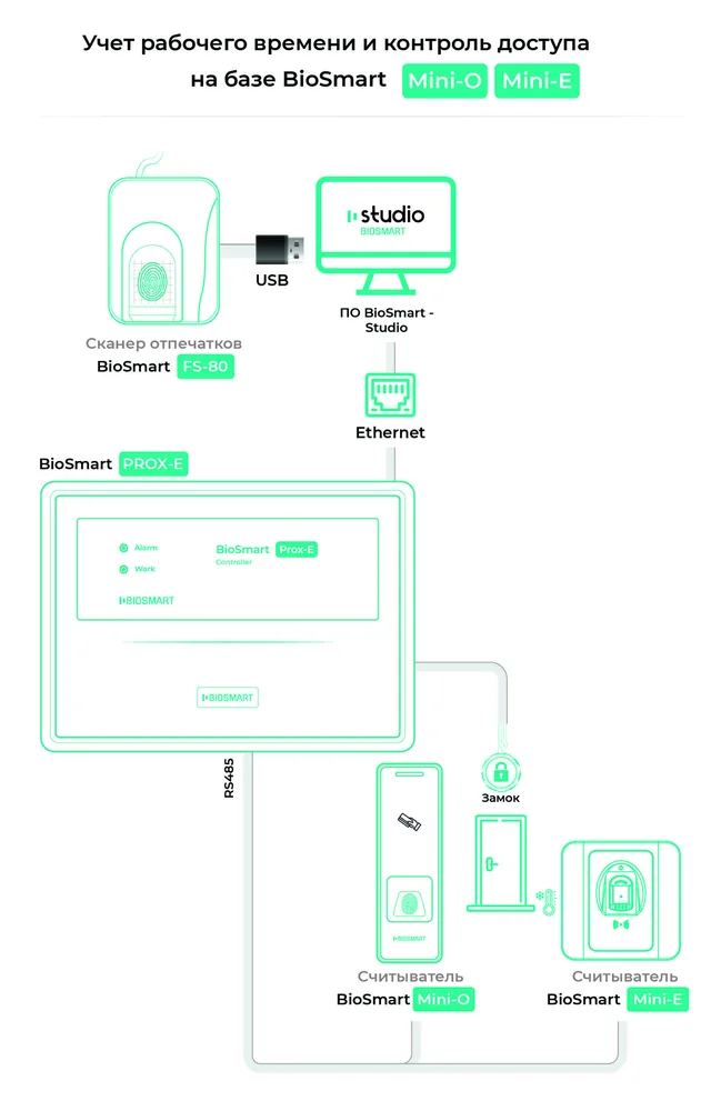 BioSmart Mini-E — фото 3 из 5