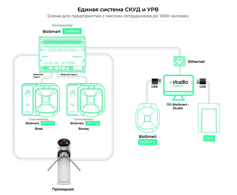 BioSmart UniPass — фото 3 из 6