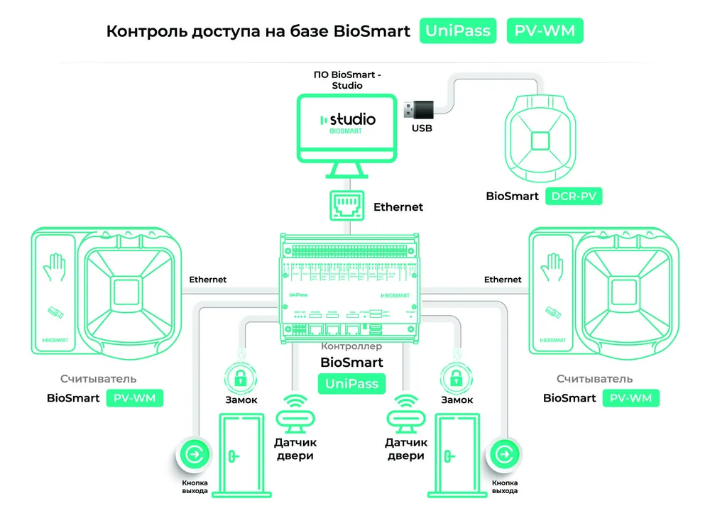 BioSmart UniPass — фото 4 из 6