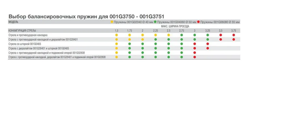 Комплект шлагбаума GARD 3750 G3750SX_Wi-Fi_KIT — фото 2 из 4