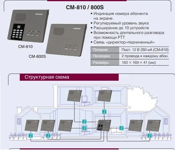 CM-800S. Интерфон — фото 2 из 2