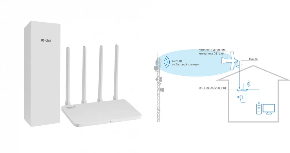 DS-4G-5/4KIT AC1200-POE. Комплект усиления интернета