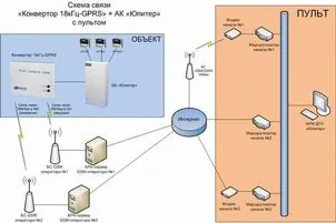 Конвертор ContactID-GPRS 18 кГц — фото 6 из 6