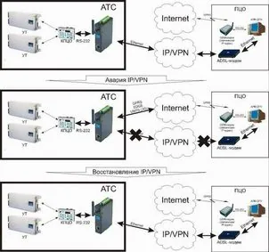Конвертор IP/GSM/GPRS — фото 6 из 6