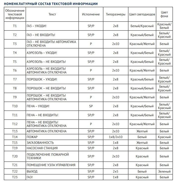 Ирида-Гефест Т-Т22-2х5-Бел/Зел-IP66 "Выход" — фото 2 из 2