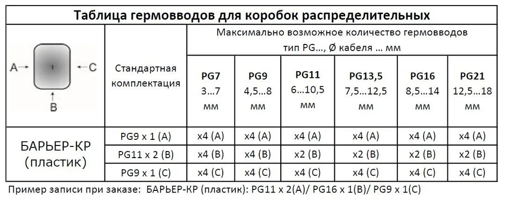БАРЬЕР-КР — фото 2 из 6