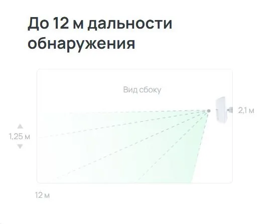Livi MSW KW — фото 3 из 5