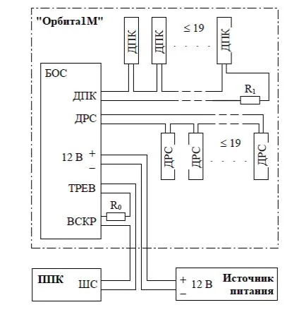 Извещатель охранный поверхностный совмещённый ИО 315-3/2 "Орбита-1М" (релейный выход) — фото 2 из 3