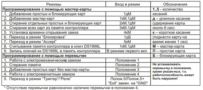 Контроллер Ex взрывозащищенный Z-R5 Ajax — фото 6 из 6