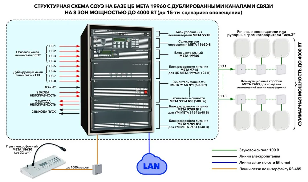 Блок резервного питания МЕТА 9709
