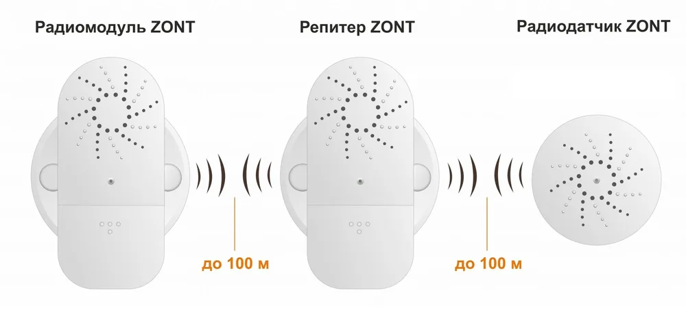 ZONT МЛ-620 — фото 2 из 3