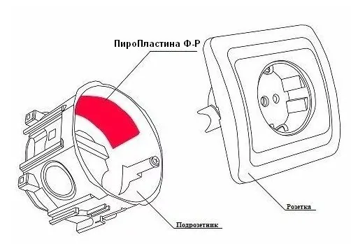 ПироПластина Ф-Р new. Автономная установка пожаротушения с ТЕРМА-ОТВ