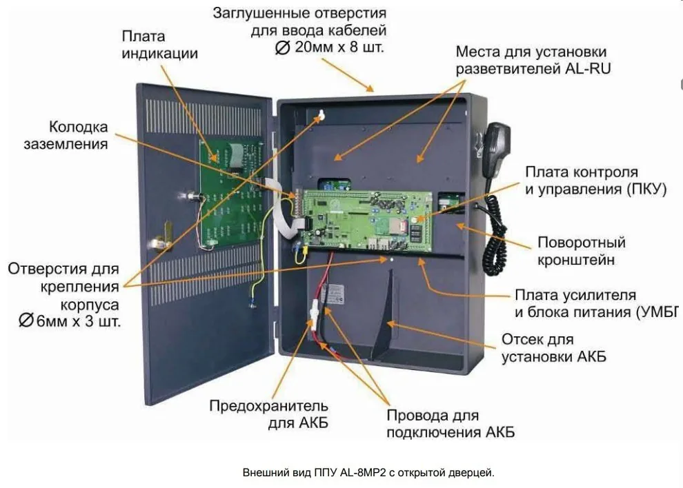 AL-8MP2. Прибор оповещения и управление эвакуацией — фото 3 из 3