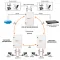 OSP-46TB1(SW-80822/ILR). Уличная станция с термостабилизацией и резервным питанием — фото 6 из 8