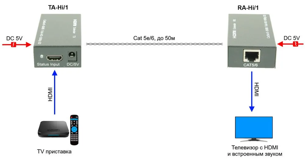 Передатчик видеосигнала TA-Hi/1+RA-Hi/1 14311 — фото 1 из 5