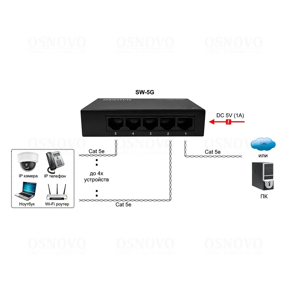 SW-5G. Коммутатор без PoE — фото 3 из 3
