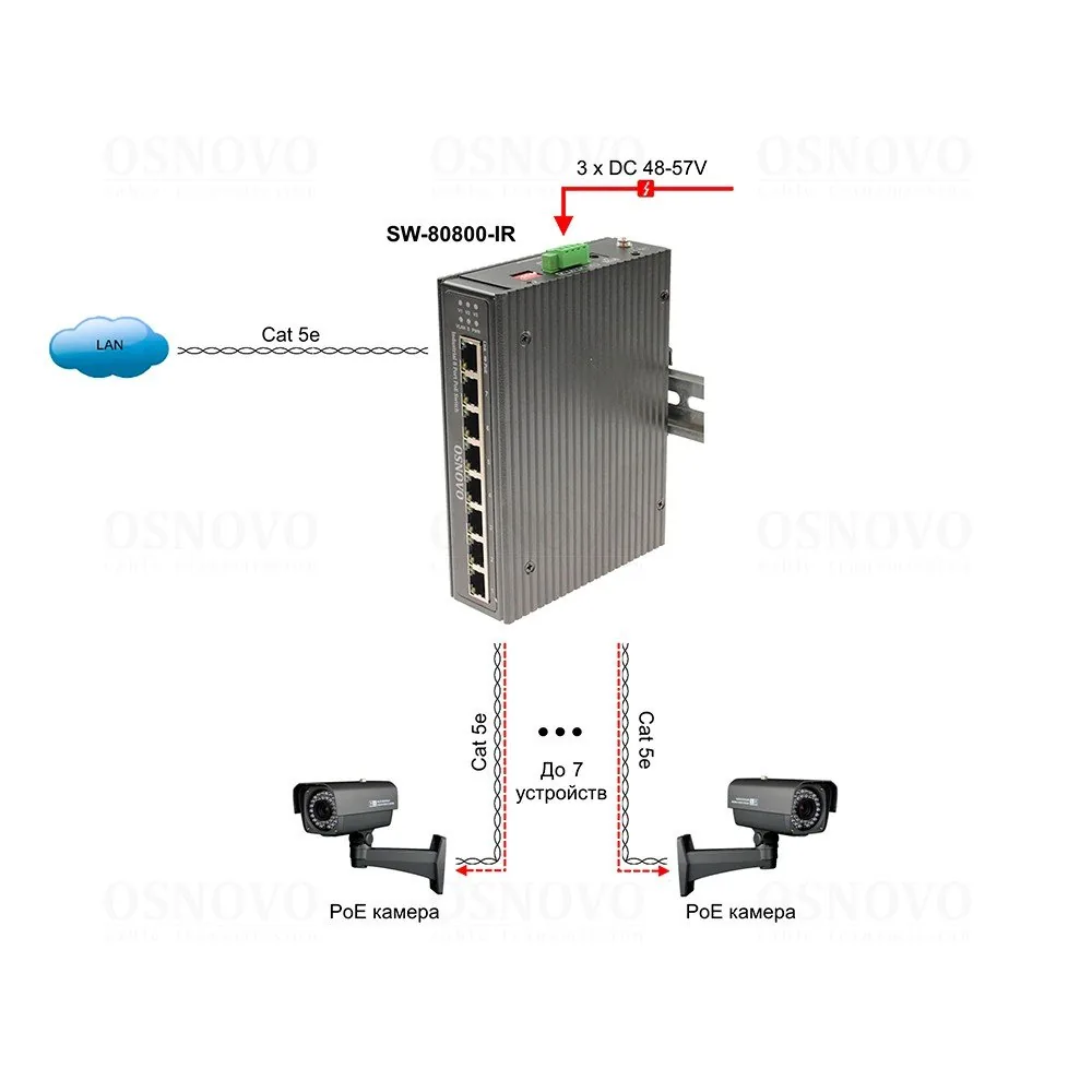 SW-80800-IR. Коммутатор с PoE — фото 4 из 4