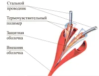 Термокабель ИПЛТ