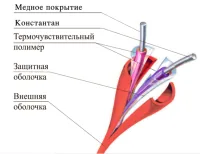 Термокабель ТПТС