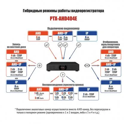 PTX-AHD404E — фото 5 из 6