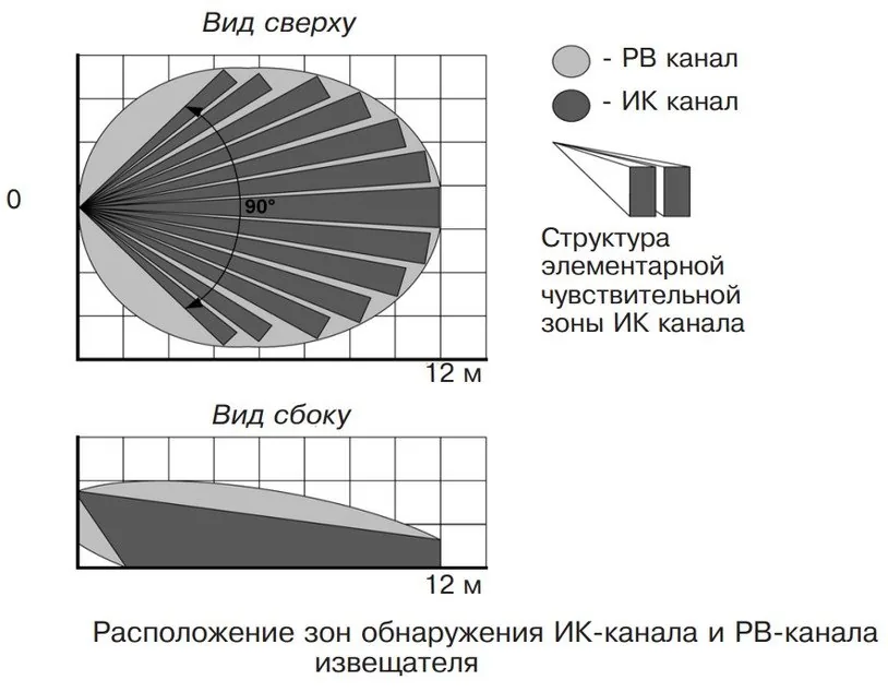 Мираж-2 — фото 2 из 3