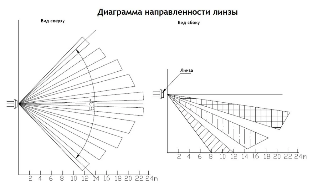RMD1 с защитой от животных — фото 3 из 5