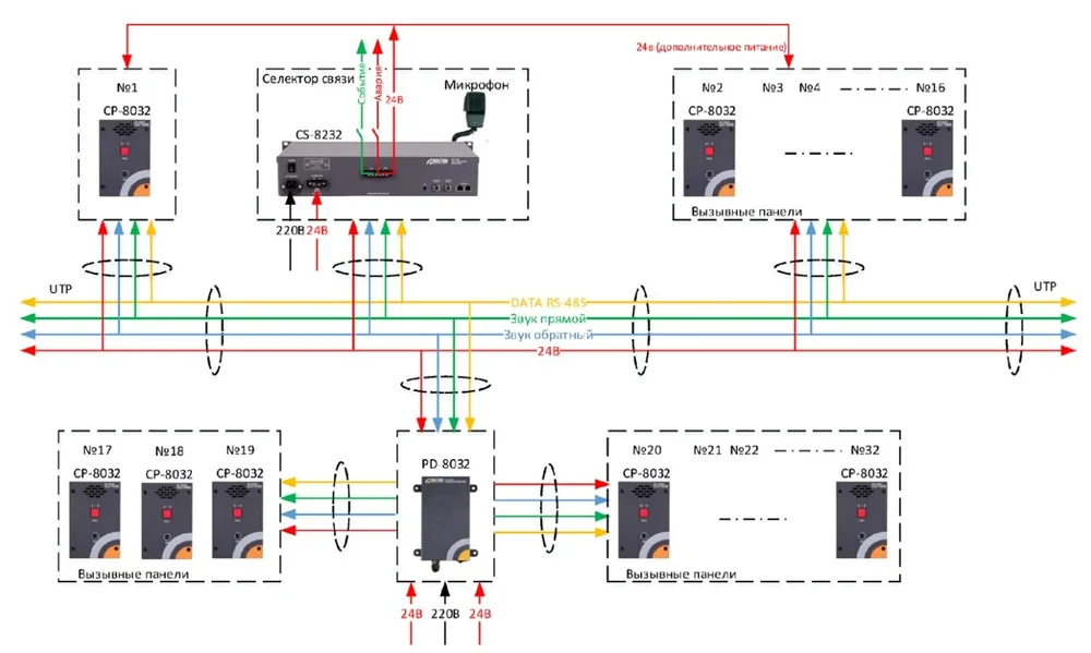 CP-8032. Панель системы обратной связи — фото 4 из 5
