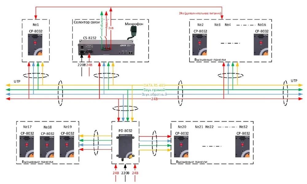 CP-8032i. Панель системы обратной связи — фото 4 из 5