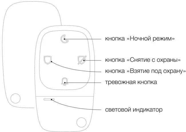 ОКТА Брелок — фото 3 из 4