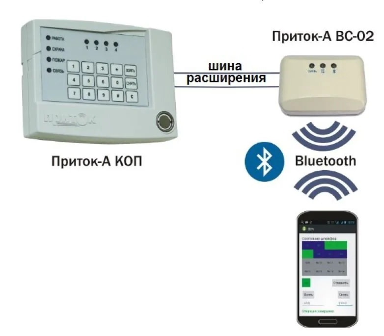 Приток-А-ВС-02 — фото 2 из 5
