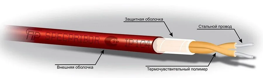 ИП104 "Гранат - термокабель" GTSW-105. Извещатель пожарный тепловой линейный (термокабель)