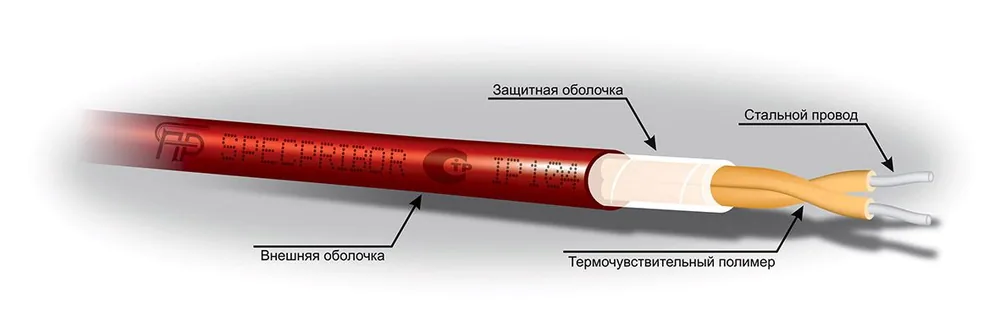 Извещатель тепловой линейный GTSW 68-СР