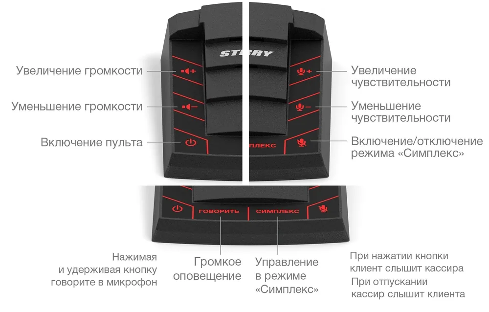 S-515. Устройство переговорное клиент-кассир — фото 3 из 5