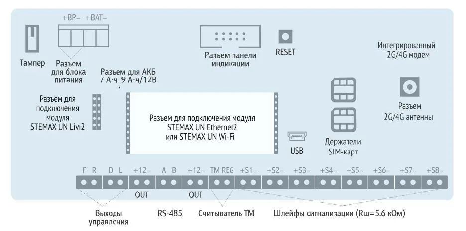 STEMAX MX830 — фото 2 из 4