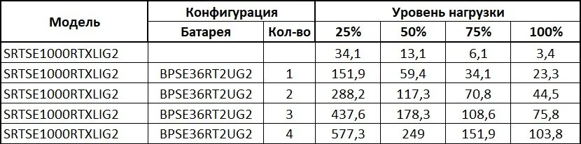 SRTSE1000RTXLIG2 Systeme Electric. Источник бесперебойного питания — фото 4 из 5