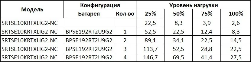 SRTSE10KRTXLIG2-NC Systeme Electric. Источник бесперебойного питания — фото 2 из 5