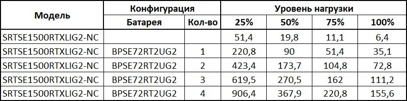 SRTSE1500RTXLIG2-NC Systeme Electric. Источник бесперебойного питания — фото 4 из 5