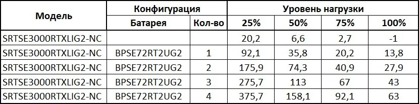 SRTSE3000RTXLIG2-NC Systeme Electric. Источник бесперебойного питания — фото 4 из 5