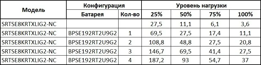 SRTSE8KRTXLIG2-NC Systeme Electric. Источник бесперебойного питания — фото 5 из 5