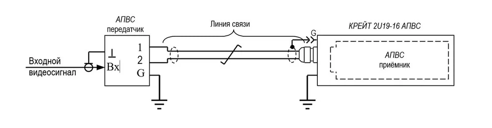 Аппаратура передачи видеосигнала АПВС-11К 30004 — фото 6 из 8