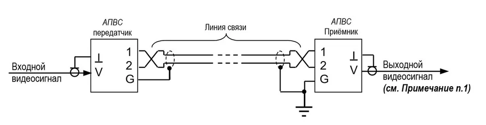 Аппаратура передачи видеосигнала АПВС-5 AHD 30005 — фото 4 из 6