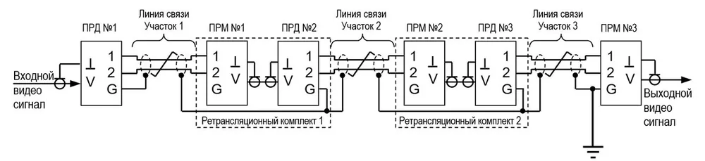 Аппаратура передачи видеосигнала АПВС-5 AHD 30005 — фото 6 из 6