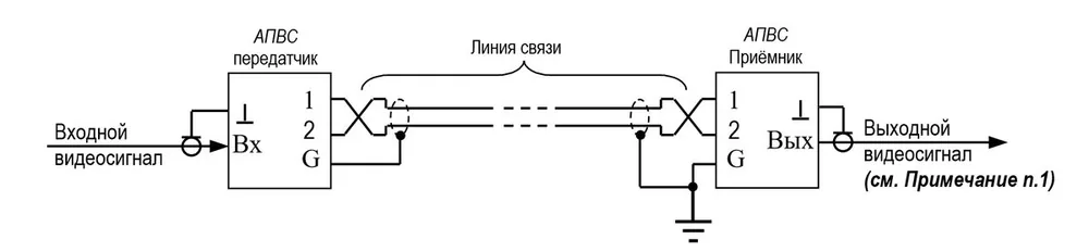 Аппаратура передачи видеосигнала АПВС-5М 30002 — фото 4 из 4