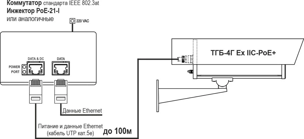 Термокожух видеокамеры ТГБ-4Г Ex IIC-PoE+ 12009 — фото 5 из 6